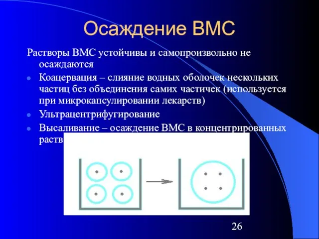 Осаждение ВМС Растворы ВМС устойчивы и самопроизвольно не осаждаются Коацервация