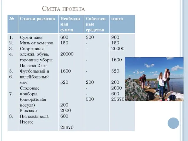 Смета проекта