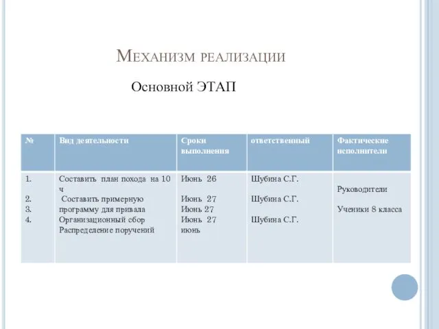 Механизм реализации Основной ЭТАП