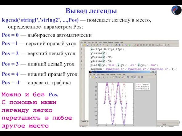 Вывод легенды legend(‘stringl’,’string2’, ...,Pos) — помещает легенду в место, определённое