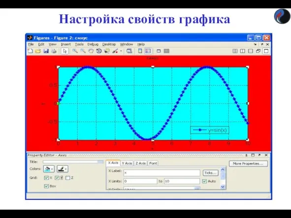 Настройка свойств графика