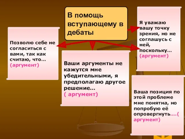 Позволю себе не согласиться с вами, так как считаю, что…