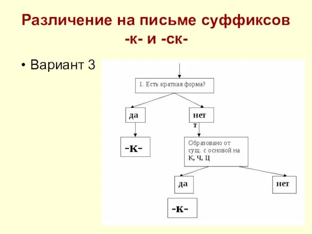 Различение на письме суффиксов -к- и -ск- Вариант 3