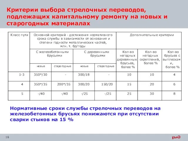 Критерии выбора стрелочных переводов, подлежащих капитальному ремонту на новых и