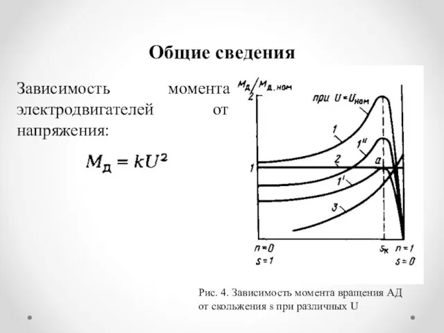 Общие сведения Рис. 4. Зависимость момента вращения АД от скольжения