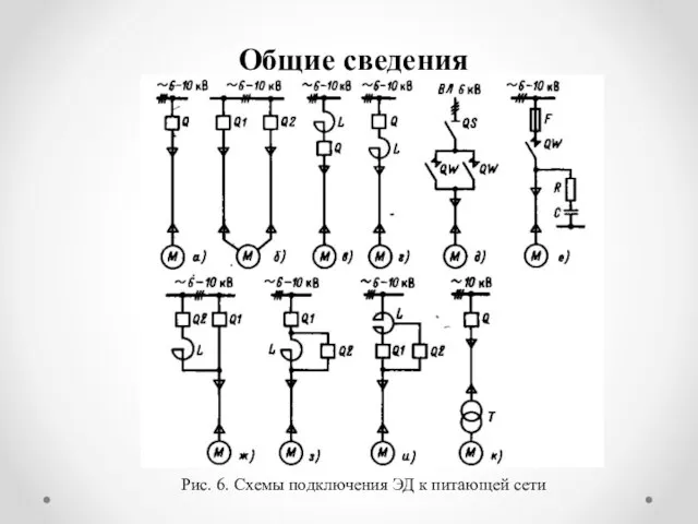 Общие сведения Рис. 6. Схемы подключения ЭД к питающей сети