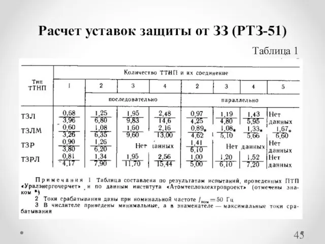 Расчет уставок защиты от ЗЗ (РТЗ-51) Таблица 1