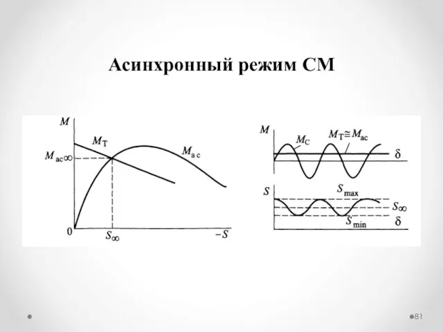 Асинхронный режим СМ