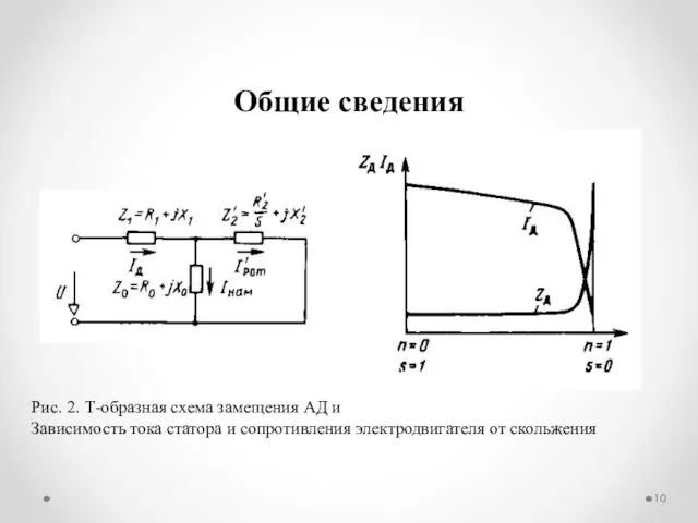 Общие сведения Рис. 2. Т-образная схема замещения АД и Зависимость