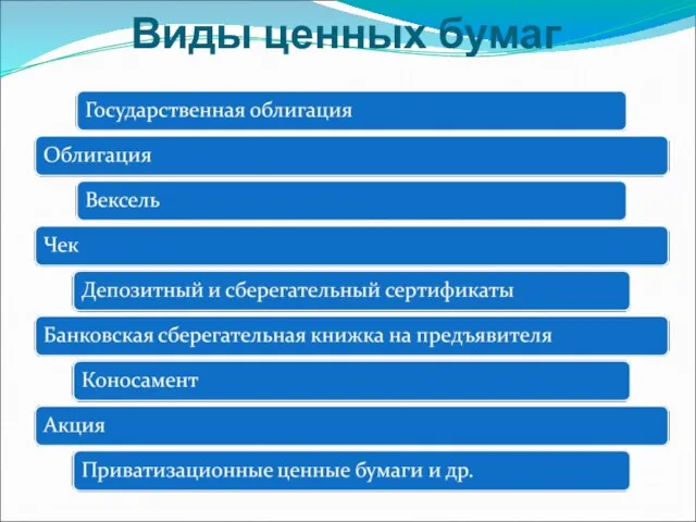 Виды ценных бумаг