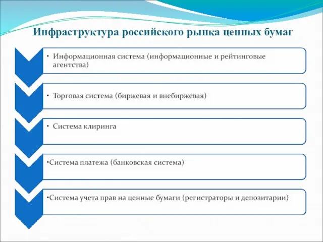 Инфраструктура российского рынка ценных бумаг