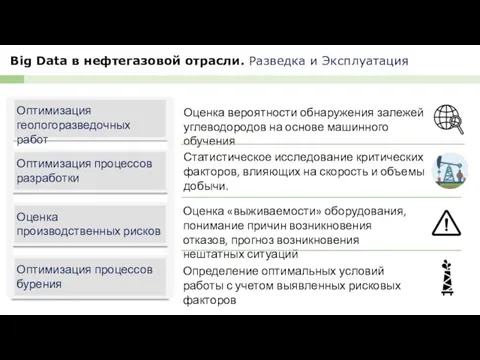 Big Data в нефтегазовой отрасли. Разведка и Эксплуатация Оптимизация геологоразведочных