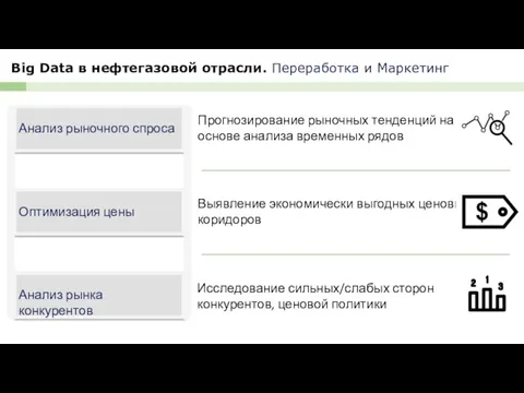 Big Data в нефтегазовой отрасли. Переработка и Маркетинг Анализ рыночного