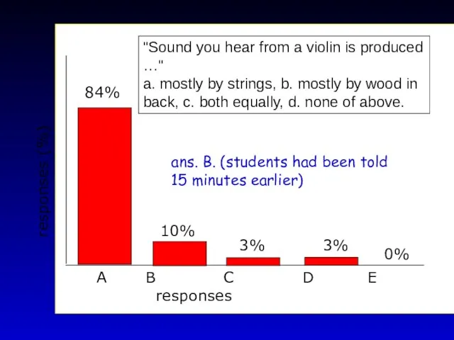 responses (%) responses A B C D E 84% 10%