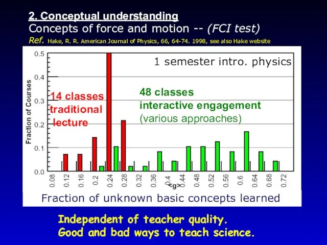 2. Conceptual understanding Concepts of force and motion -- (FCI