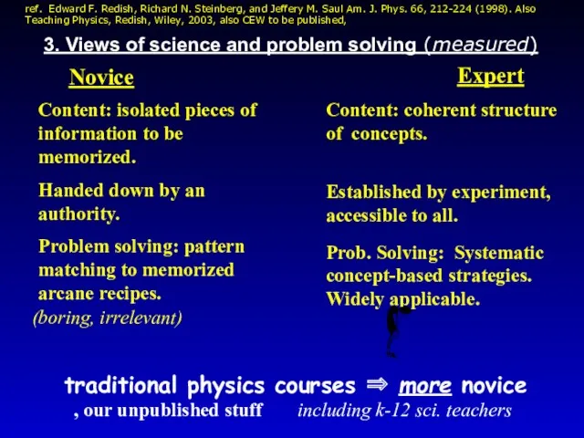 Novice Expert Content: isolated pieces of information to be memorized.