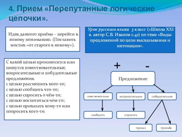 4. Прием «Перепутанные логические цепочки». Урок русского языка 3 класс