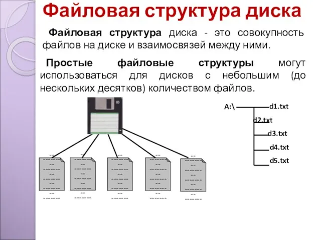 Файловая структура диска Файловая структура диска - это совокупность файлов