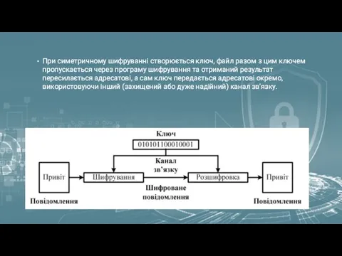 При симетричному шифруванні створюється ключ, файл разом з цим ключем