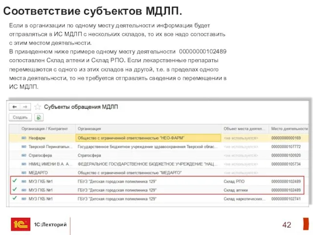 Соответствие субъектов МДЛП. Если в организации по одному месту деятельности