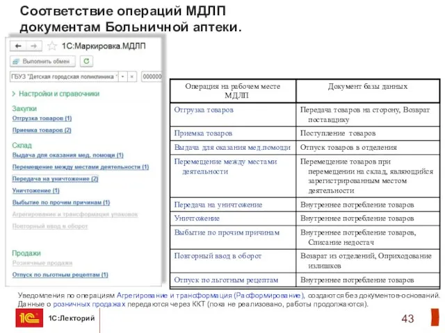 Соответствие операций МДЛП документам Больничной аптеки. Уведомления по операциям Агрегирование