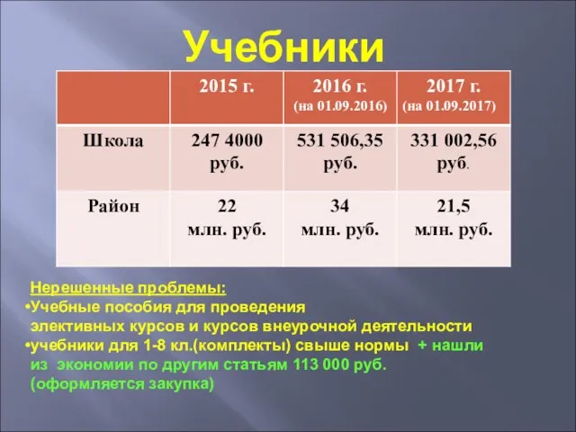 Учебники Нерешенные проблемы: Учебные пособия для проведения элективных курсов и