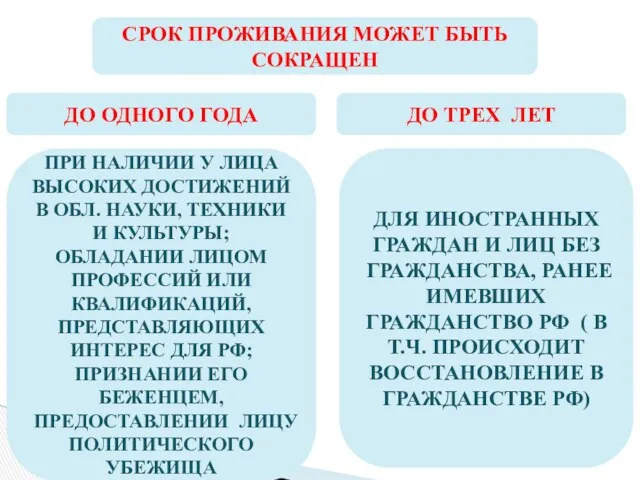 СРОК ПРОЖИВАНИЯ МОЖЕТ БЫТЬ СОКРАЩЕН ДО ОДНОГО ГОДА ДО ТРЕХ