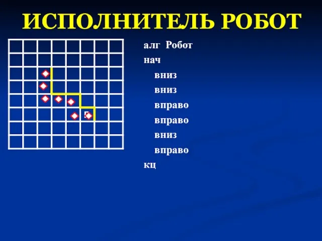 ИСПОЛНИТЕЛЬ РОБОТ алг Робот нач вниз вниз вправо вправо вниз вправо кц