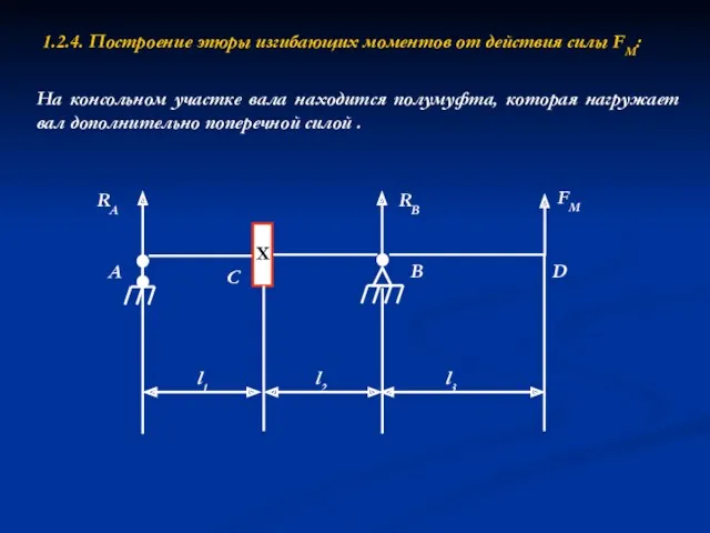 1.2.4. Построение эпюры изгибающих моментов от действия силы FМ: RA