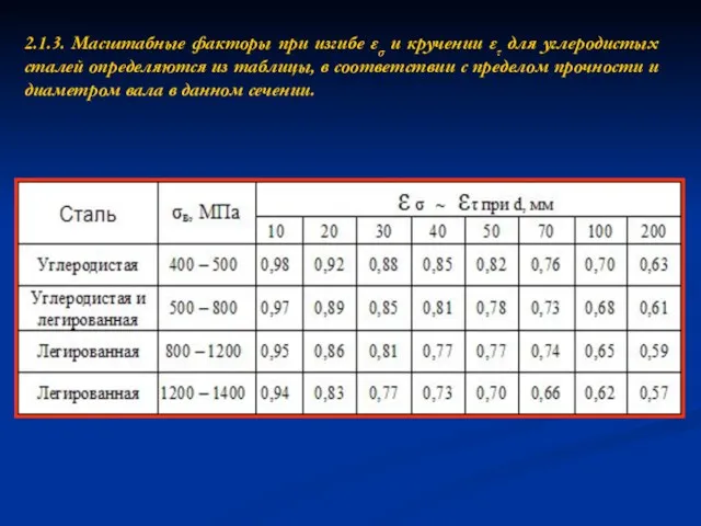 2.1.3. Масштабные факторы при изгибе εσ и кручении ετ для