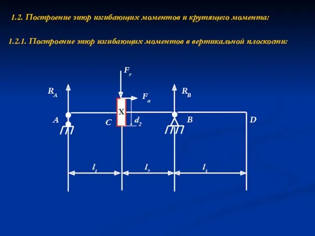 1.2. Построение эпюр изгибающих моментов и крутящего момента: 1.2.1. Построение