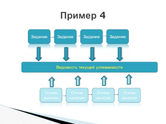 Пример 4 Задание Ведомость текущей успеваемости Задание Задание Задание Очное