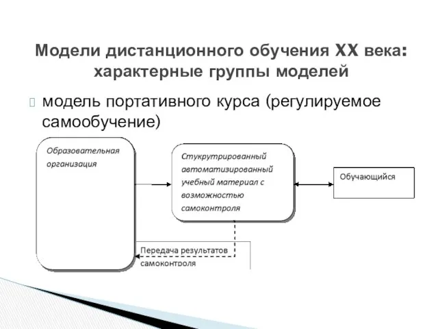 модель портативного курса (регулируемое самообучение) Модели дистанционного обучения XX века: характерные группы моделей