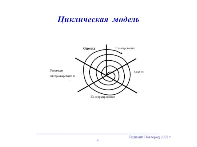 Великий Новгород 2008 г. Циклическая модель