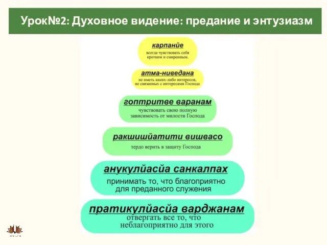 Урок№2: Духовное видение: предание и энтузиазм