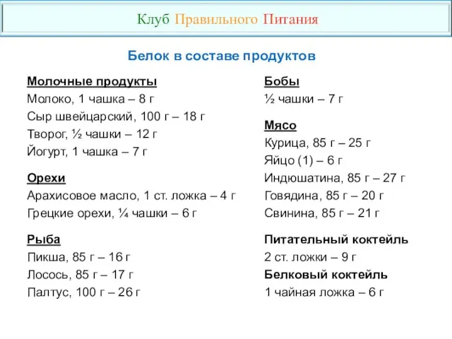 Молочные продукты Молоко, 1 чашка – 8 г Сыр швейцарский,