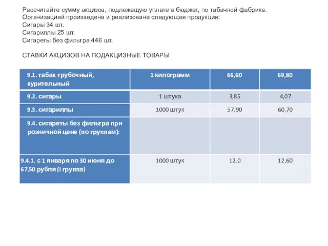 Рассчитайте сумму акцизов, подлежащую уплате в бюджет, по табачной фабрике.