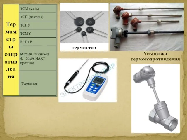 термистор Установка термосопротивления