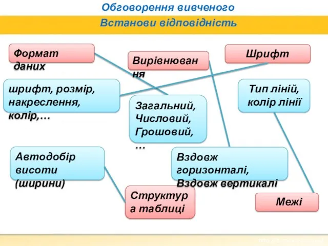 Встанови відповідність Формат даних http://it-science.com.ua/ Структура таблиці Загальний, Числовий, Грошовий,…