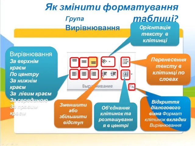 Як змінити форматування таблиці? Група Вирівнювання Вирівнювання За верхнім краєм