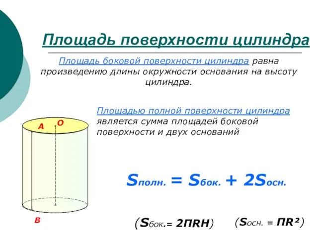 Площадь поверхности цилиндра O Площадь боковой поверхности цилиндра равна произведению