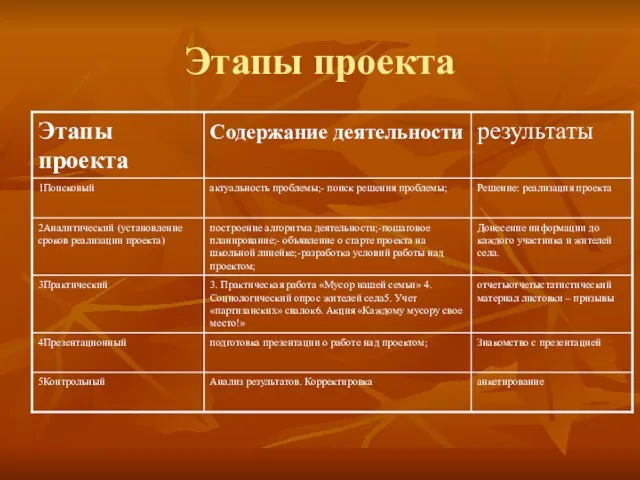 Этапы проекта