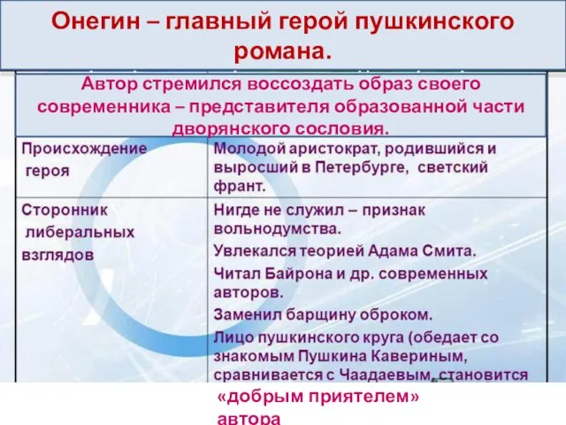 «добрым приятелем» автора Онегин – главный герой пушкинского романа. Автор