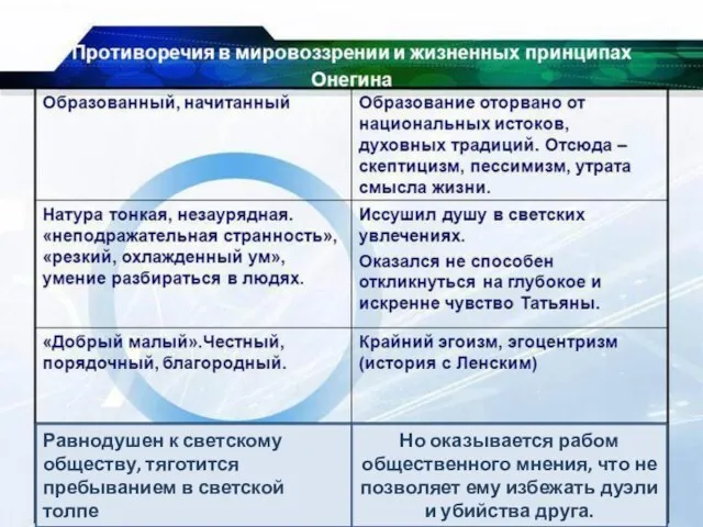 Равнодушен к светскому обществу, тяготится пребыванием в светской толпе Но