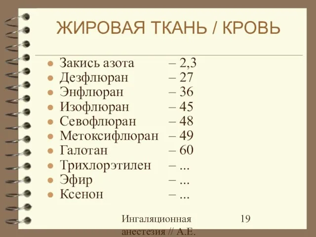 Ингаляционная анестезия // А.Е.Карелов, СПб МАПО ЖИРОВАЯ ТКАНЬ / КРОВЬ