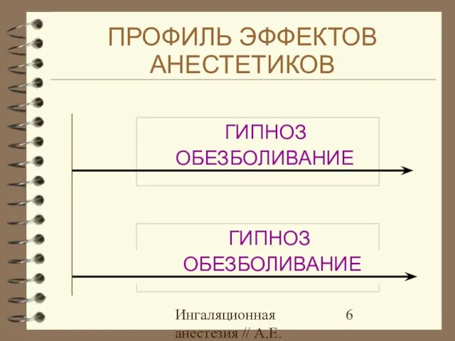 Ингаляционная анестезия // А.Е.Карелов, СПб МАПО ГИПНОЗ ОБЕЗБОЛИВАНИЕ ОБЕЗБОЛИВАНИЕ ГИПНОЗ ПРОФИЛЬ ЭФФЕКТОВ АНЕСТЕТИКОВ