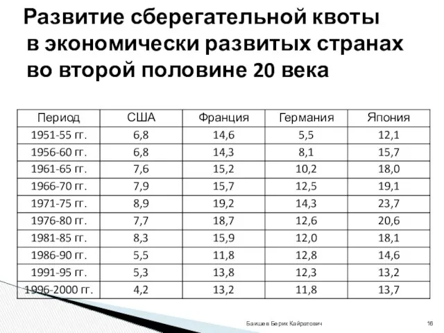 Баишев Берик Кайратович Развитие сберегательной квоты в экономически развитых странах во второй половине 20 века