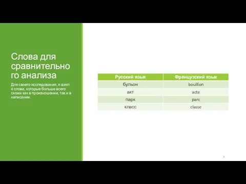 Слова для сравнительного анализа Для своего исследования, я взял 4