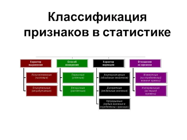 Классификация признаков в статистике