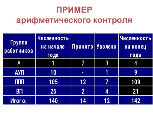 ПРИМЕР арифметического контроля